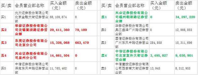 特斯拉产业链&ldquo;嗨翻天&rdquo; 稀土卫星联袂走强